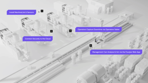 How FourJaw machine monitoring connects to your factory