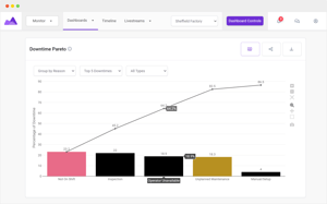 Downtime Pareto Mockup