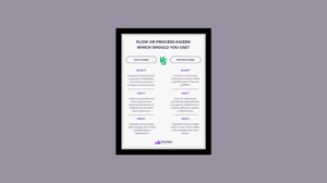 Kaizen Flow or Process Feature image for poster