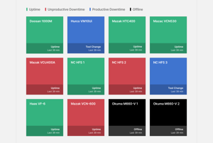 Live machine status Dashboard