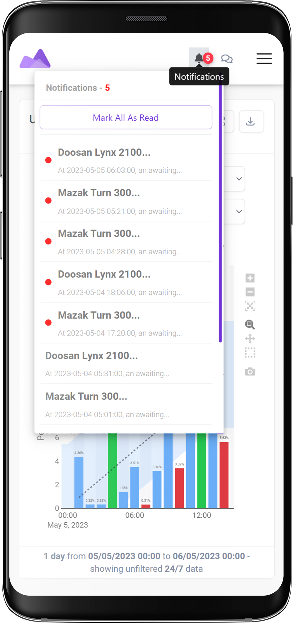 Operational Alert Format Operational Alerts | Optimise Manufacturing & OEE | FourJaw