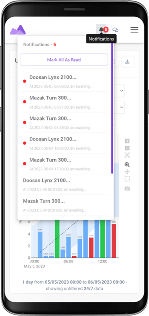 Mobile notifications