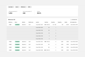 Production Part Count