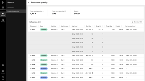 Production count report