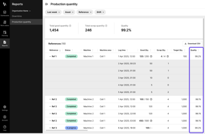 Product count reports 