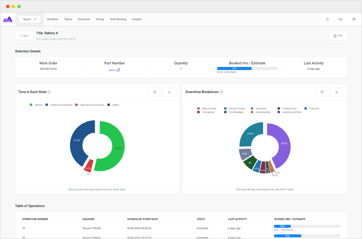 Job Tracking Software | FourJaw